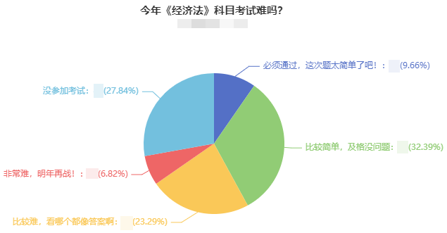 2021年中级会计职称考试难度如何？2022考生该如何备考？