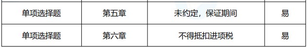 2021年中级会计职称《经济法》考点总结（第二批）