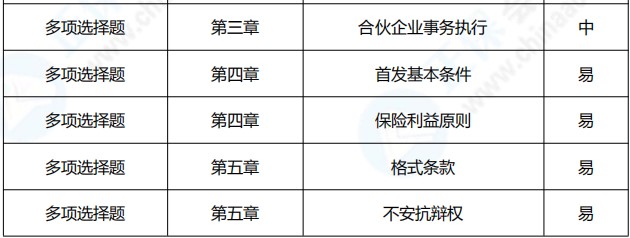 2021年中级会计职称《经济法》考点总结（第二批）