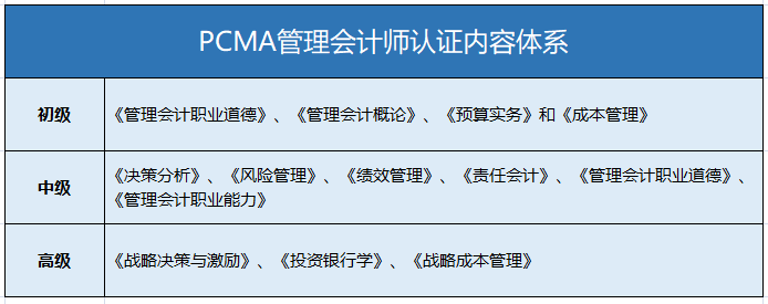 PCMA管理会计师 PCMA管理会计师
