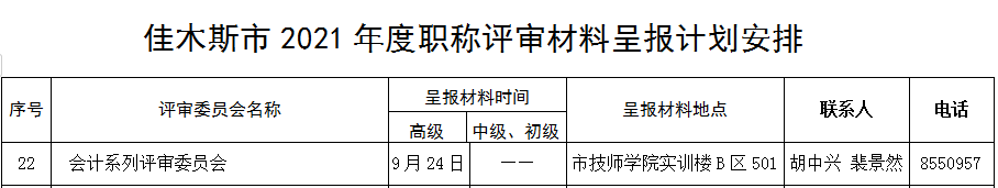 黑龙江佳木斯关于做好2021年度全市职称评审工作的通知