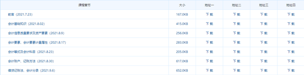 没有中级会计教材的日子里 2022考生应该如何备考？