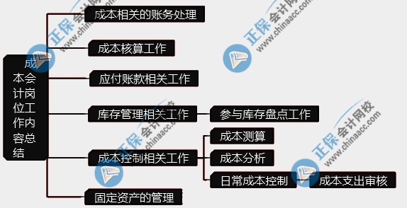 成本会计做账流程图是怎样的? 成本会计做账流程图是怎样的?