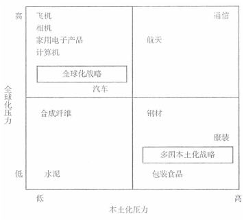 注册会计师《公司战略与风险管理》每日一练：全球化与本土化（2021.09.17）