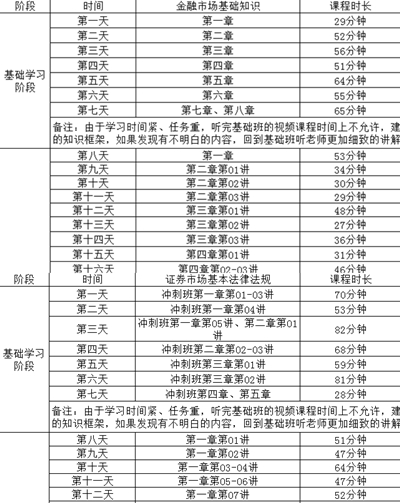 30天挑战证券从业资格考试！你怕不怕？！