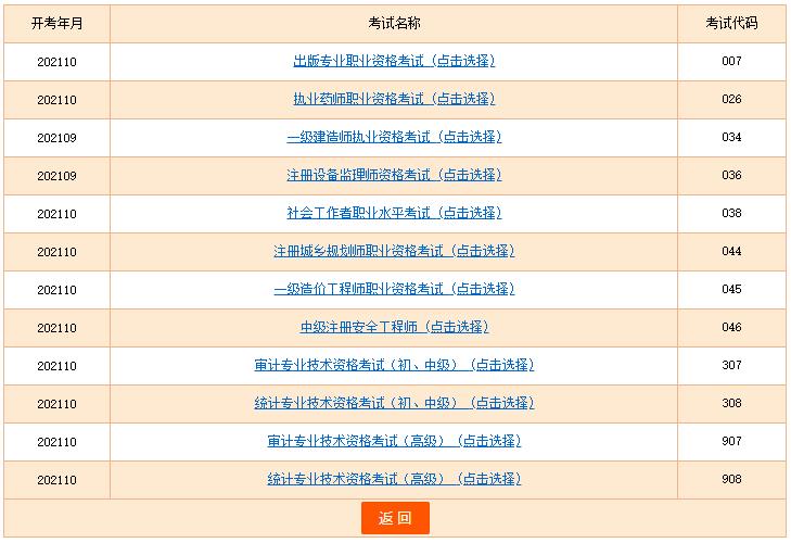 中级经济师准考证打印列表