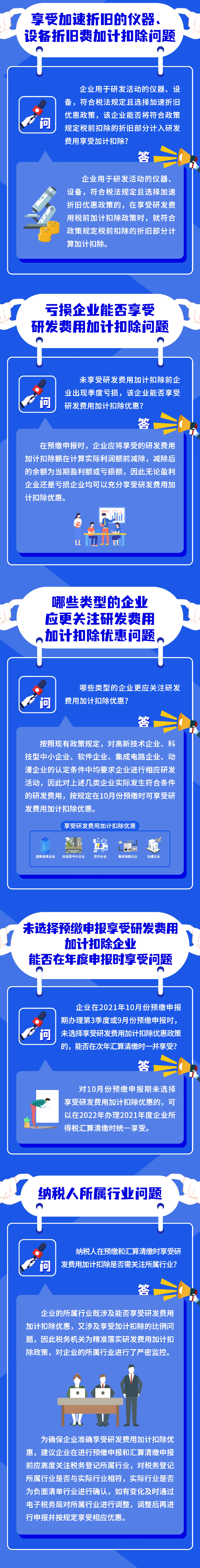 研发费用加计扣除新政问答!火速收藏学习 研发费用加计扣除新政问答!火速收藏学习