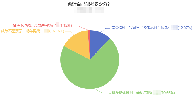 如果只剩一科需要学习 2022年该如何备考中级会计职称？