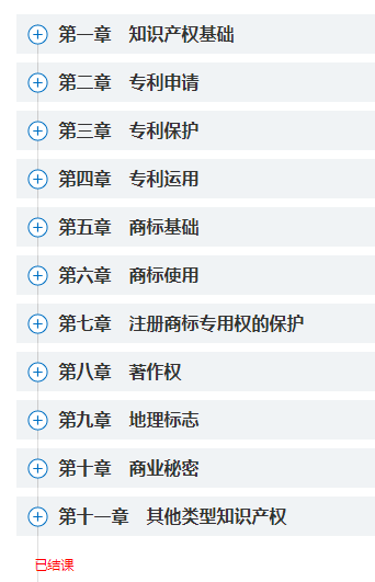 中级经济师知识产权习题强化