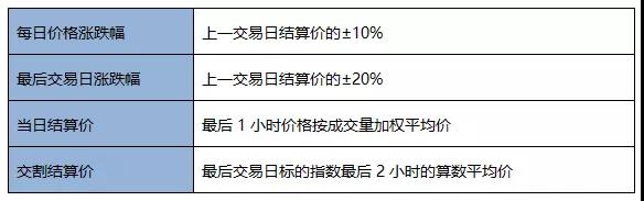 9月都要过去了 期货从业考试报名有动静了吗？