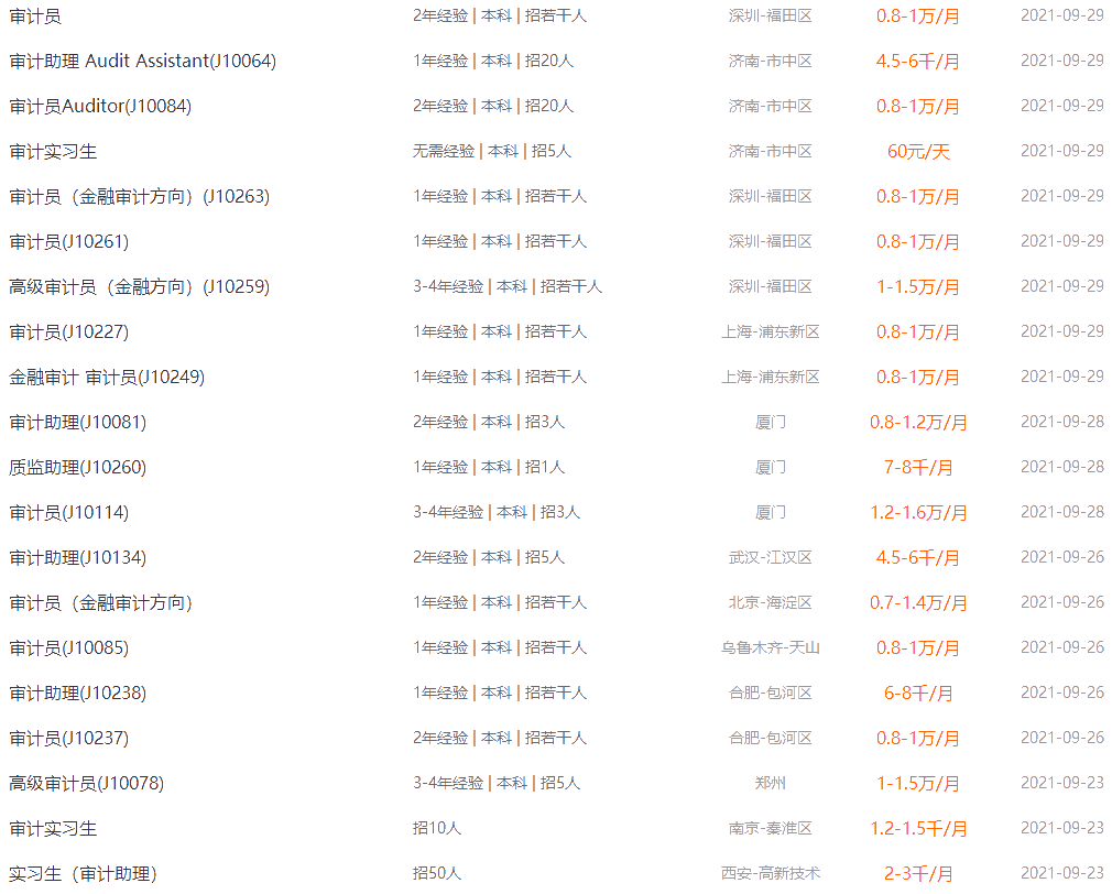 天职国际事务所招聘开始了!这次招聘职位很多 看有没有适合你的! 天职国际事务所招聘开始了!这次招聘职位很多 看有没有适合你的!