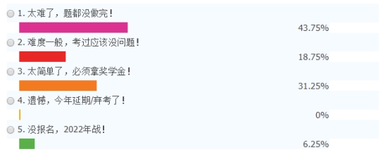 2021年延考地区注册会计师考试难度大公开！哪一科最难？