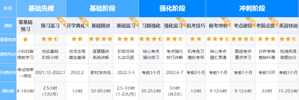 【体验报告】关于注会尊享无忧班你不知道的那些事