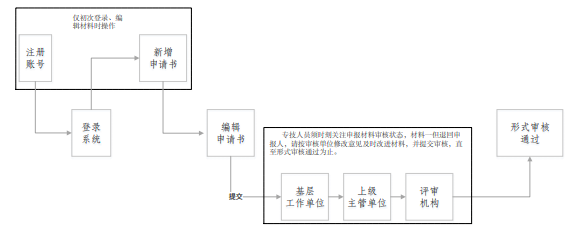 新疆2021年高会评审申报操作指南 新疆2021年高会评审申报操作指南