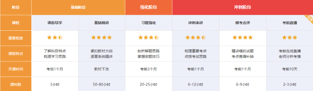 中级出分考生惊呼：备考注会顺带过了中级 太棒了趴~