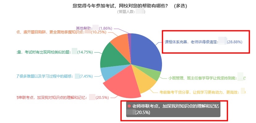 中级会计报分就有奖 你还不来参与？