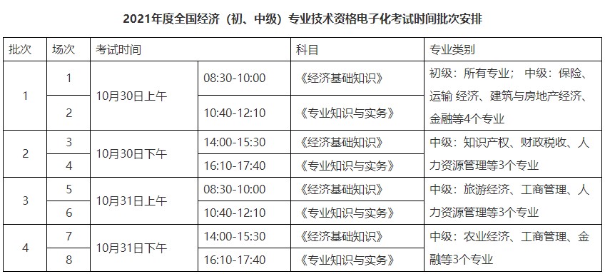 考试时间批次安排