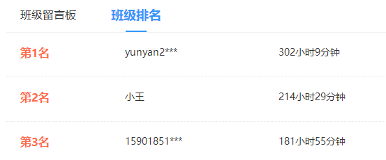 备考中级会计需要用多久？有人考前1个月突击 也有人22个月拿证