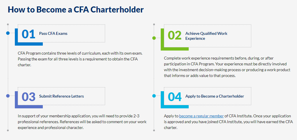 2021年8月CFA三级机考成绩出炉，全球通过率竟然...