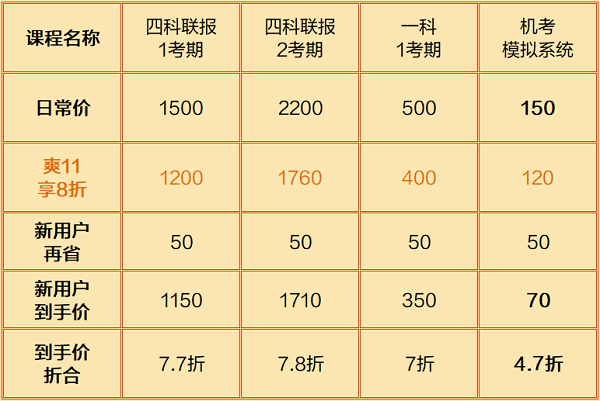 新用户资产评估师爽十一8折优惠价格