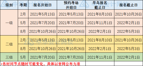 2022年CFA考试报名时间汇总