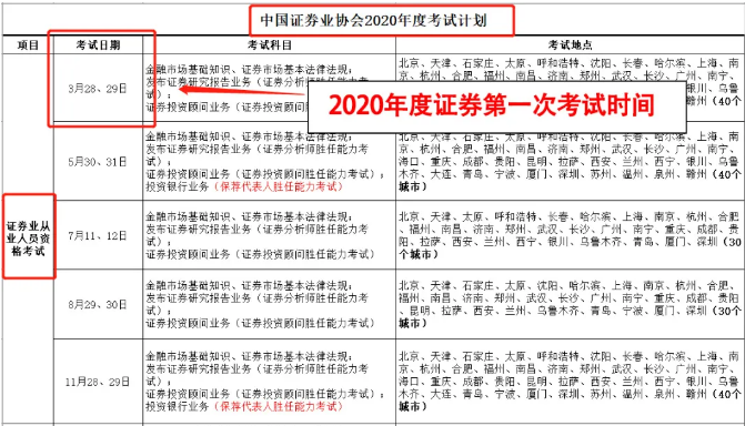 【考生必看】证券考试或将在12月份加考？！
