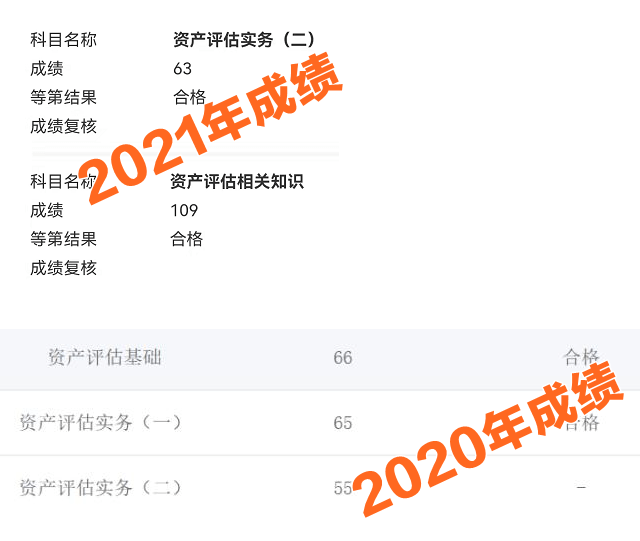 资产评估师考试成绩