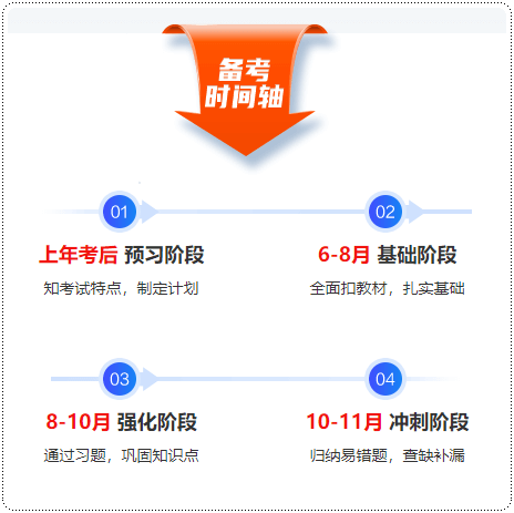 税务师高效实验班