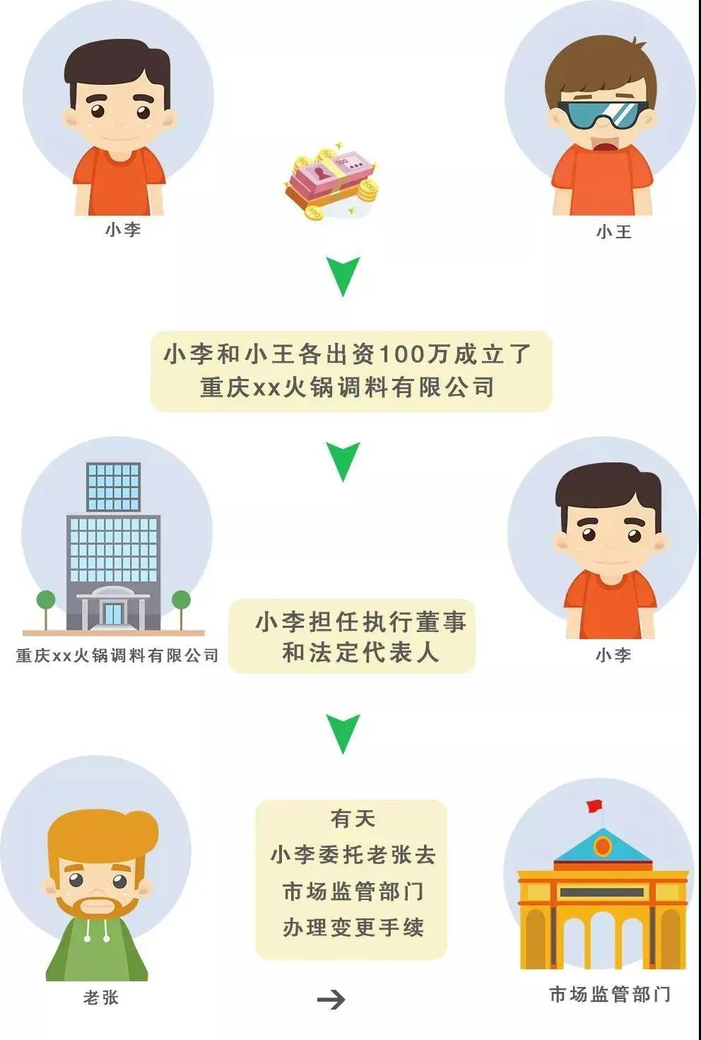 法人=法人代表=法定代表人？并不是！