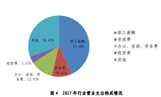 财政部宣布注册会计师要涨薪？还不抓紧时间备考CPA！
