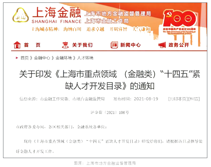 全国各大城市CFA福利政策一览!CFA人才赚翻了! 全国各大城市CFA福利政策一览!CFA人才赚翻了!