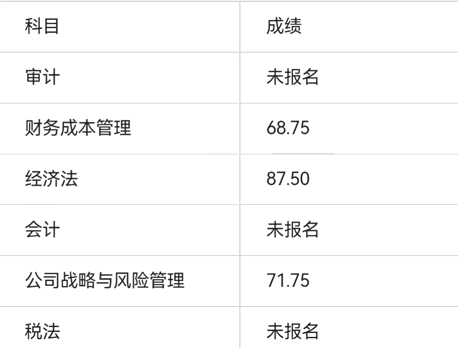注会尊享无忧班喜报第三弹！报啥就过啥！