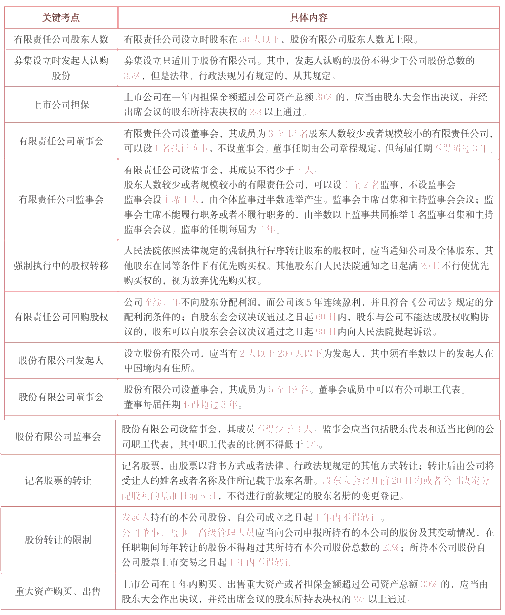 数字、年份、概念题 最常考、最容易得分 一定要看！！！