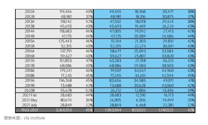 拿下CFA就可以走上人生巅峰吗？