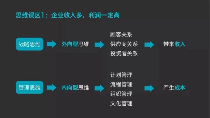 企业收入多,利润一定高 企业收入多,利润一定高