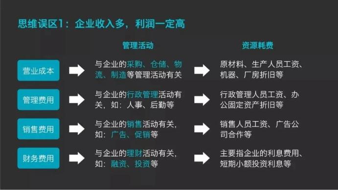 企业收入多,利润一定高 企业收入多,利润一定高