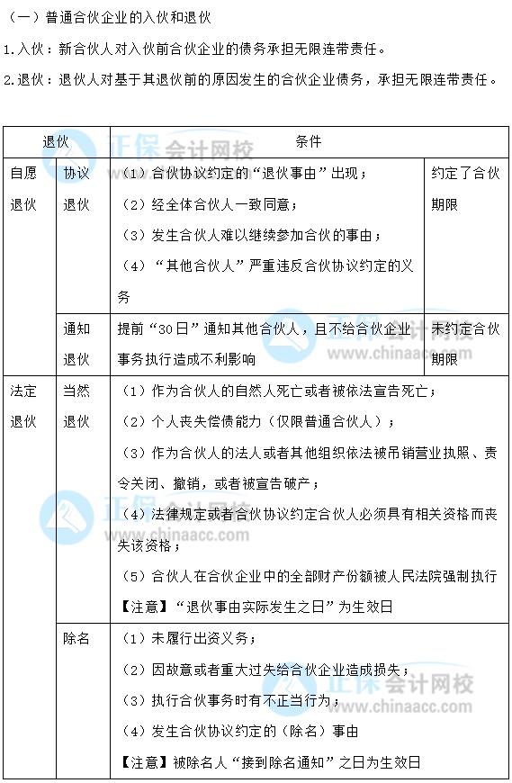 【30天预习计划】中级会计经济法知识点10：入伙与退伙、合伙人性质转变