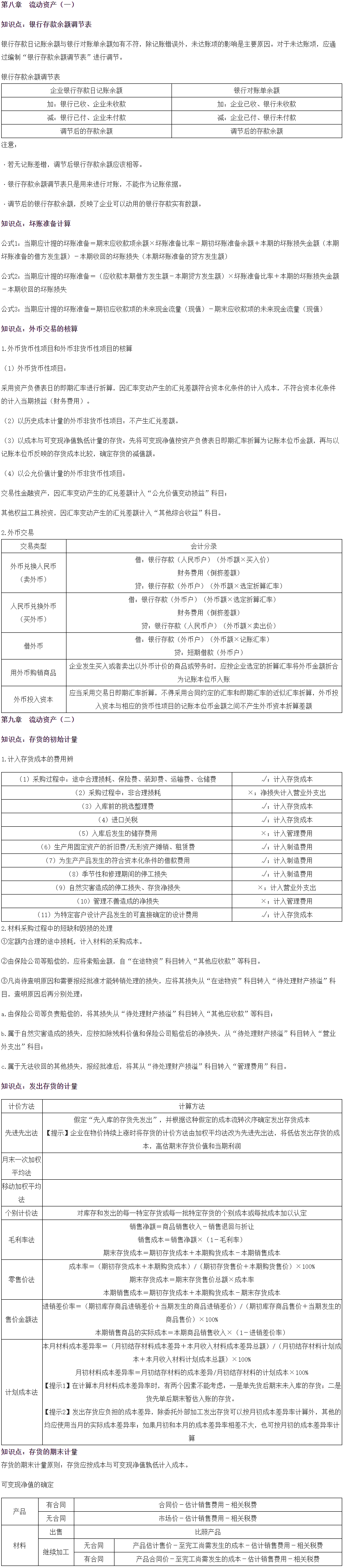 2021考前救命讲义《财务与会计》资产部分