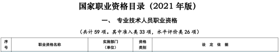 国家职业资格目录 国家职业资格目录