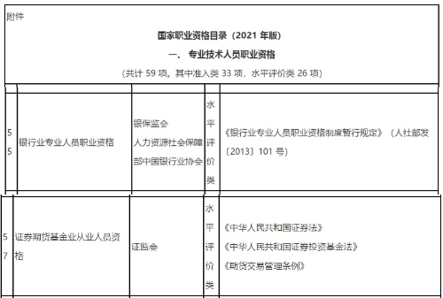 新版《国家职业资格目录》(2021年版)发布!会计金融证书依然在列!