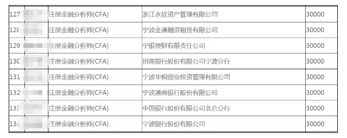 正式官宣!该地CFAer一次性发放3万元奖励! 正式官宣!该地CFAer一次性发放3万元奖励!