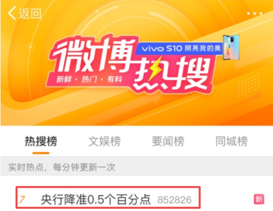 微博热搜 央行降准 微博热搜 央行降准