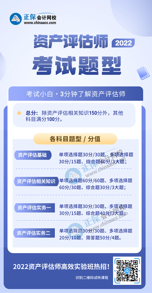 2022年资产评估师考试题型