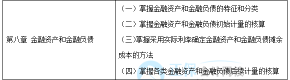 【学贵有恒】中级会计实务30天预习知识点之16