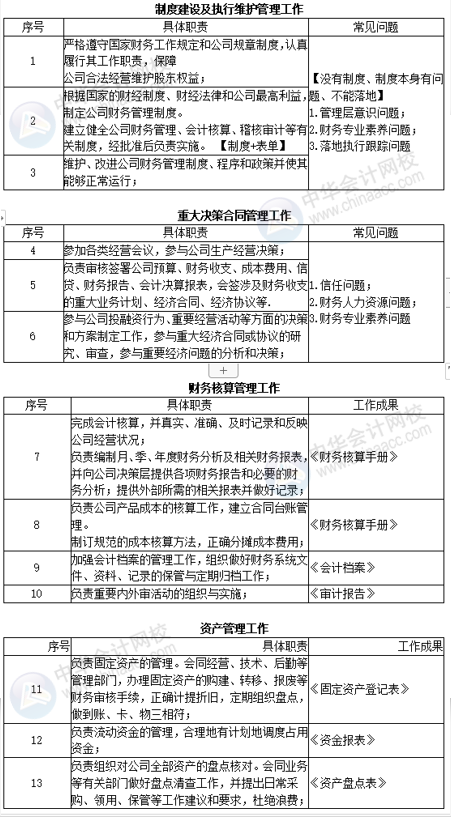 房地产财务经理的核心能力是什么？