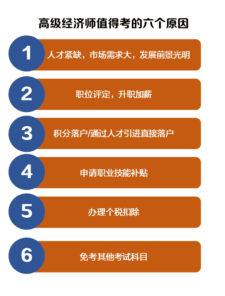 高级经济师 高级经济师