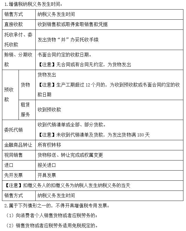 【30天预习计划】中级会计经济法知识点21：增值税的征收管理和发票管理