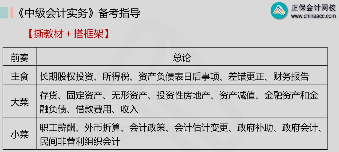 撕教材+搭框架 中级会计实务原来也可以很简单! 撕教材+搭框架 中级会计实务原来也可以很简单!