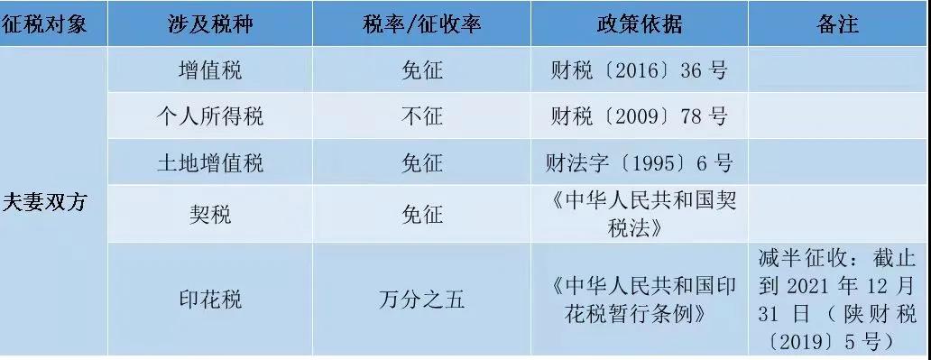 夫妻婚内更名 夫妻婚内更名