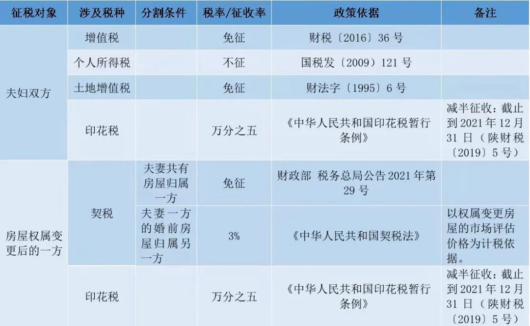 离婚财产分割住房 离婚财产分割住房